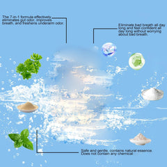 Ingredient blend image for 0 Breath Bad Breath Capsules
