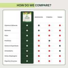 Keto-friendly, low-carb nutrition gummies