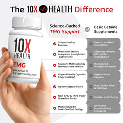 Packaging and bottle on white background displaying 60 capsules