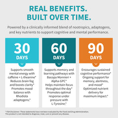 Busy professional and student using the nootropic brain supplement