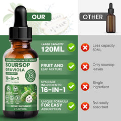 Illustration of key ingredients: Graviola extract, vitamin C, zinc