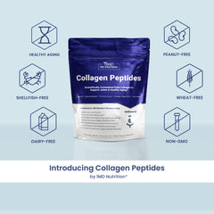 Graphic highlighting joint health benefits of collagen peptides