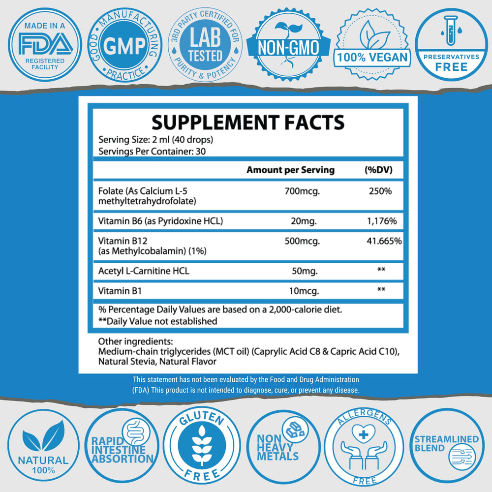 Close-up of ingredients: Acetyl L-Carnitine, B1, B6, B12, and Folate