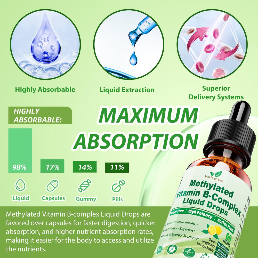 Dropper releasing methylated B complex liquid