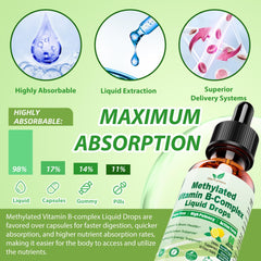 Dropper releasing methylated B complex liquid