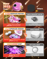 Purple 2025 Ultrasonic Contact Lens Cleaner – back view