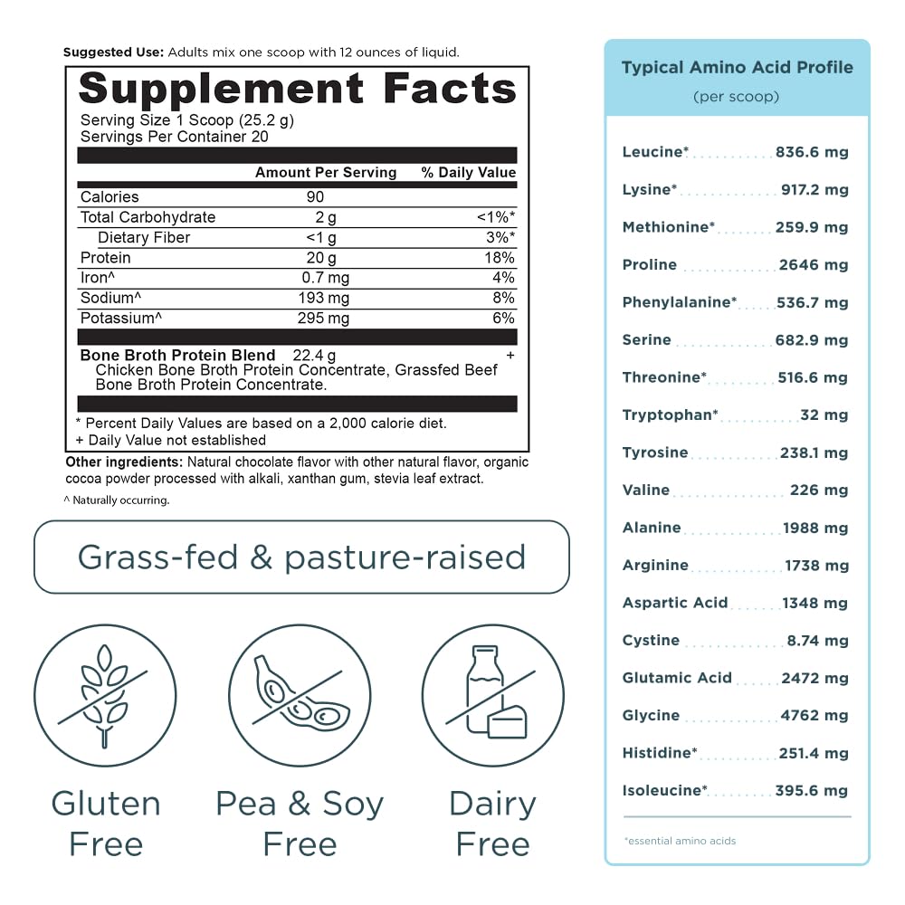 Nutrition label showing 20g protein per serving