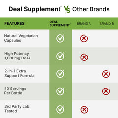 2-in-1 NAD+ Resveratrol 1000mg formulation