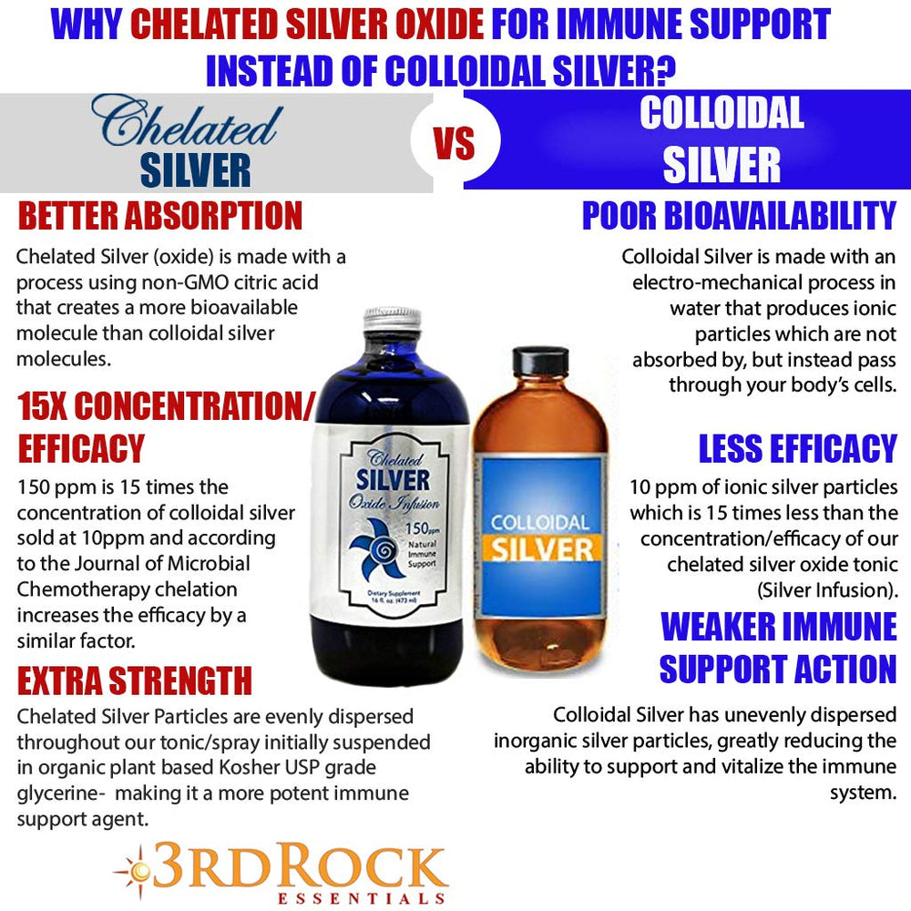 Nutritional label showing 150 PPM Silver Infusion