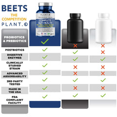 Women and men benefiting from gut health formula