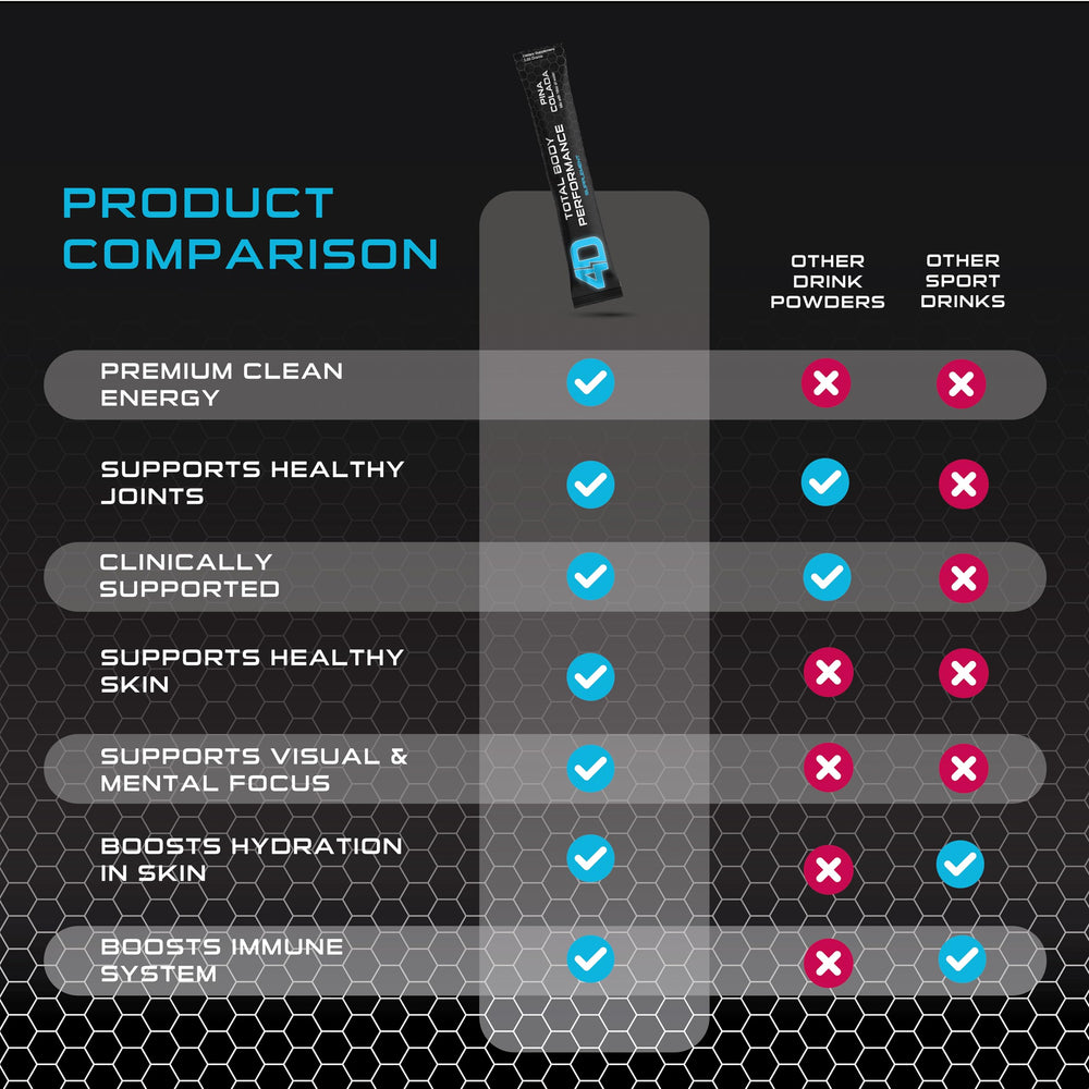 Zero calorie energy drink mix from 4D Pina Colada