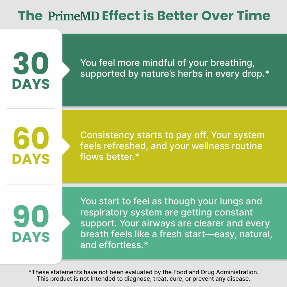 4-pack packaging for 5-in-1 Mullein Drops