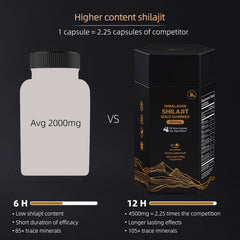 Product packshot of 5Loaf2Fish Shilajit Gummies