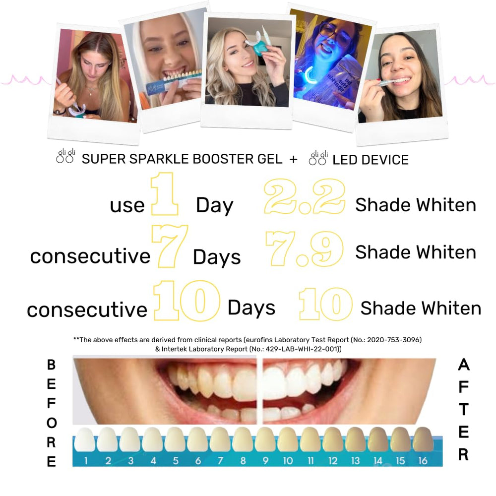 Label reading 6% hydrogen peroxide whitening gel