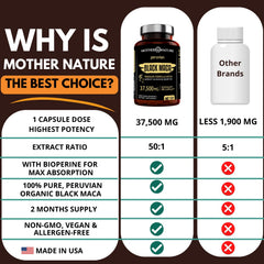 60-count jar of Black Maca Root 50:1 Extract