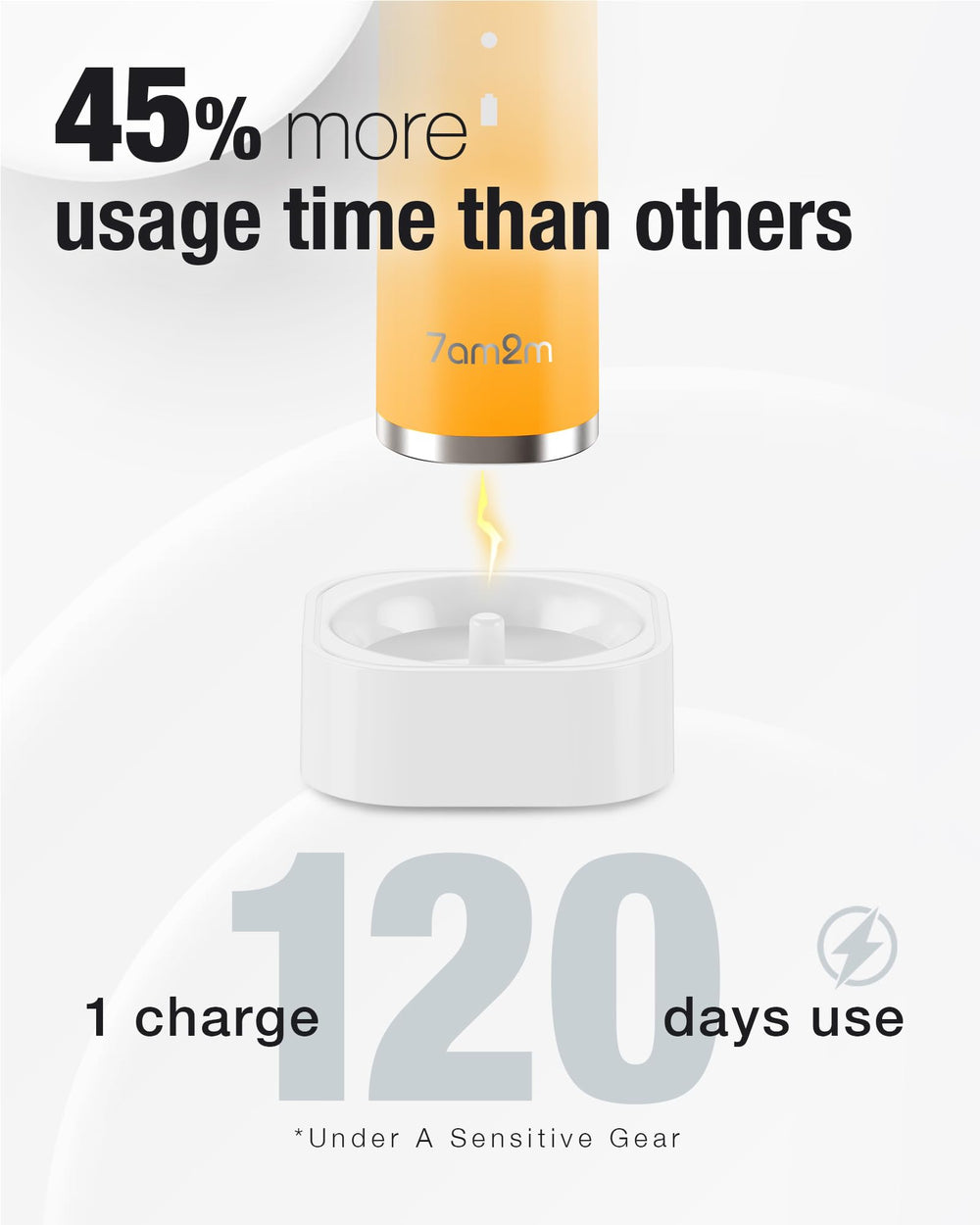 IPX7 waterproof for bathroom use