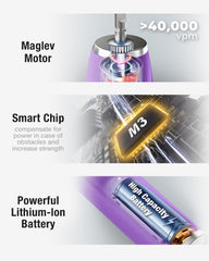 Side view of the purple 7AM2M Sonic Electric Toothbrush
