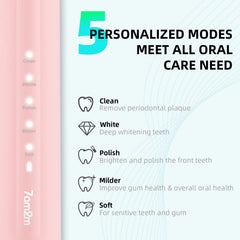 7AM2M Sonic Electric Toothbrush Pink back view