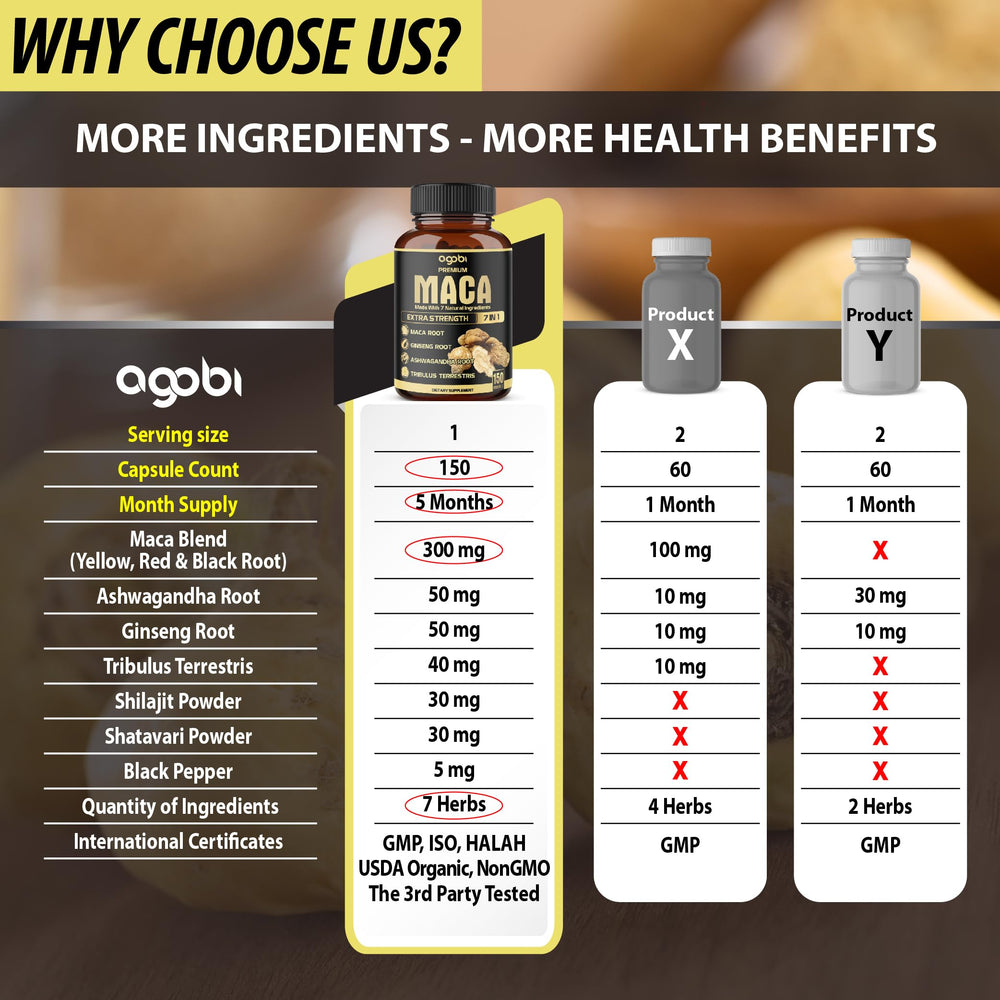 Packaging box for 7in1 Premium Maca Root Capsules