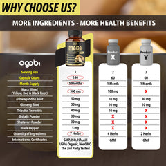 Packaging box for 7in1 Premium Maca Root Capsules