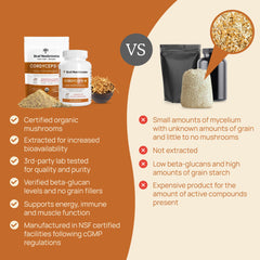 Lab-tested 8% beta-glucans in each capsule
