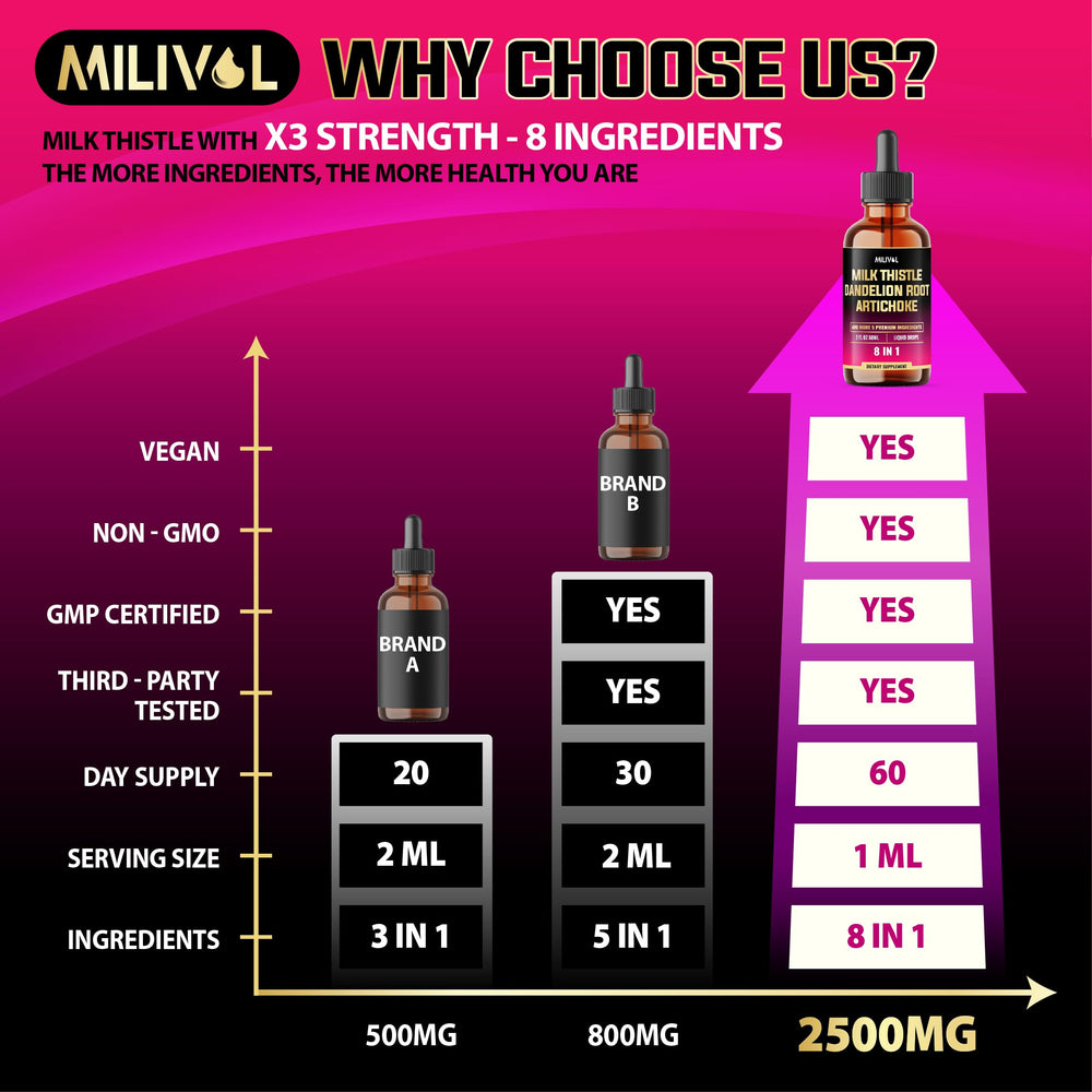 Chanca Piedra component in 8in1 Milk Thistle Drops