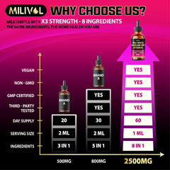 Chanca Piedra component in 8in1 Milk Thistle Drops