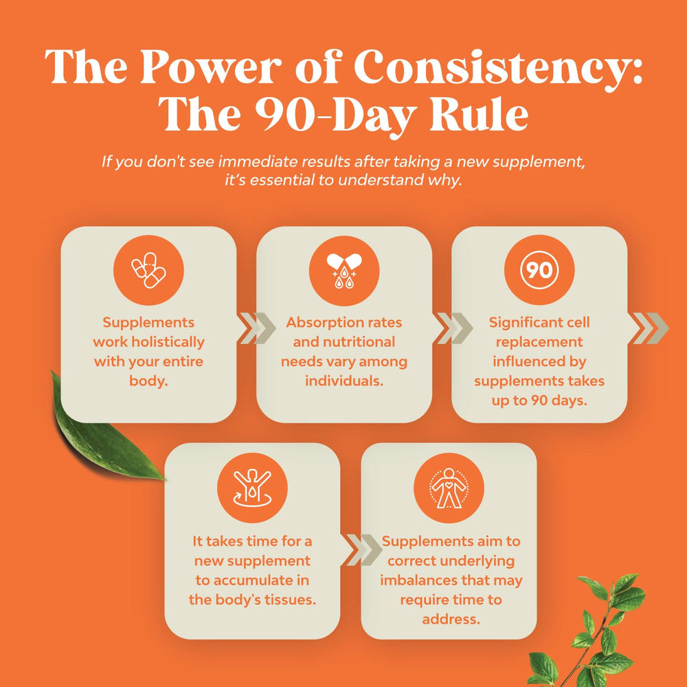 Close-up of 90-count vitamin gummies packaging