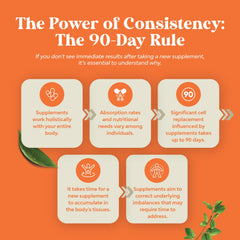 Close-up of 90-count vitamin gummies packaging