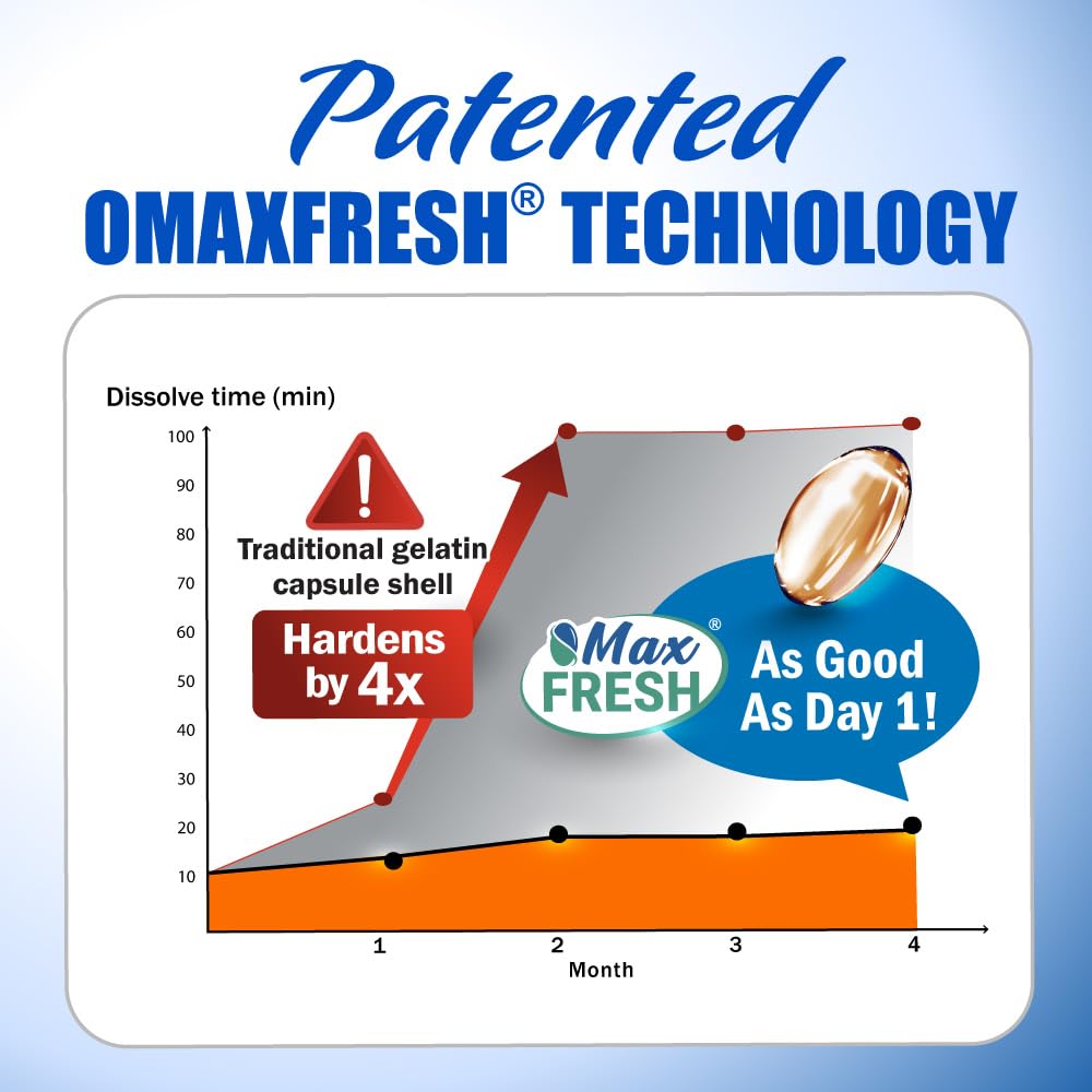 Gluten-free and preservative-free badges on VisionREGAIN packaging