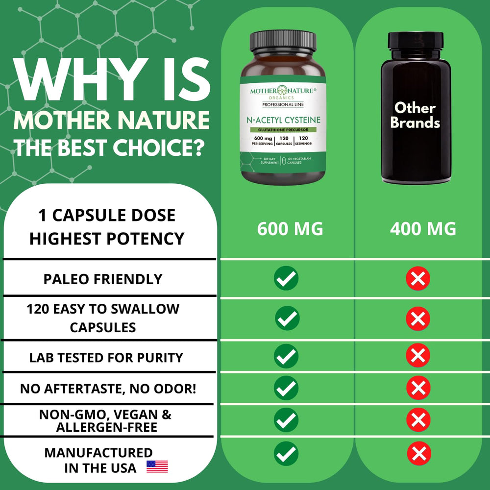 NAC 600mg third party testing seal