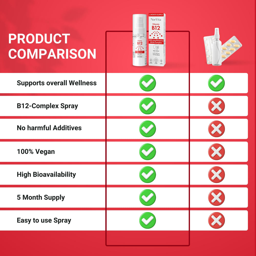 Vegan and Non-GMO B12 spray label