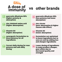 Pharmacist-formulated branding on packaging