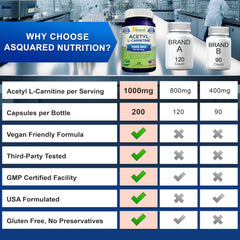 Heart health and cellular energy support