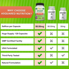 aSquared Nutrition saffron product bottle