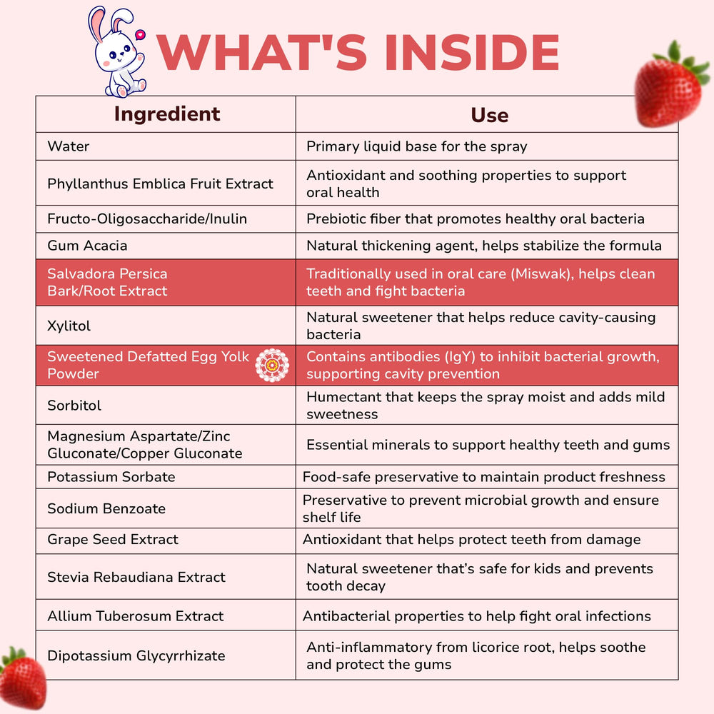 Xylitol-based ingredients panel on the bottle