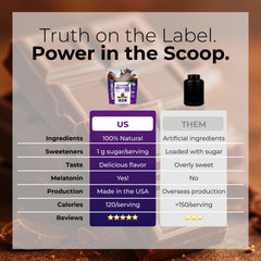 About Time Casein Chocolate pour into glass for easy on-the-go ritual.