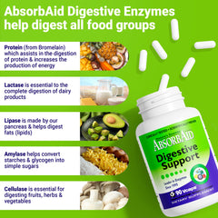 Digestive support product image