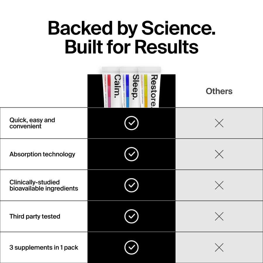 Capsoil absorption technology branding image