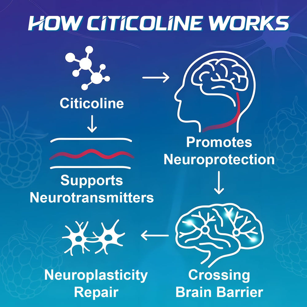 Nutrition facts for ABYSSUS CDP Choline Gummies