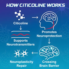 Nutrition facts for ABYSSUS CDP Choline Gummies