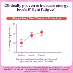 Graphic highlighting immunity and cognitive support from Active Iron