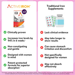 Active Iron bottle labeled gentle on stomach