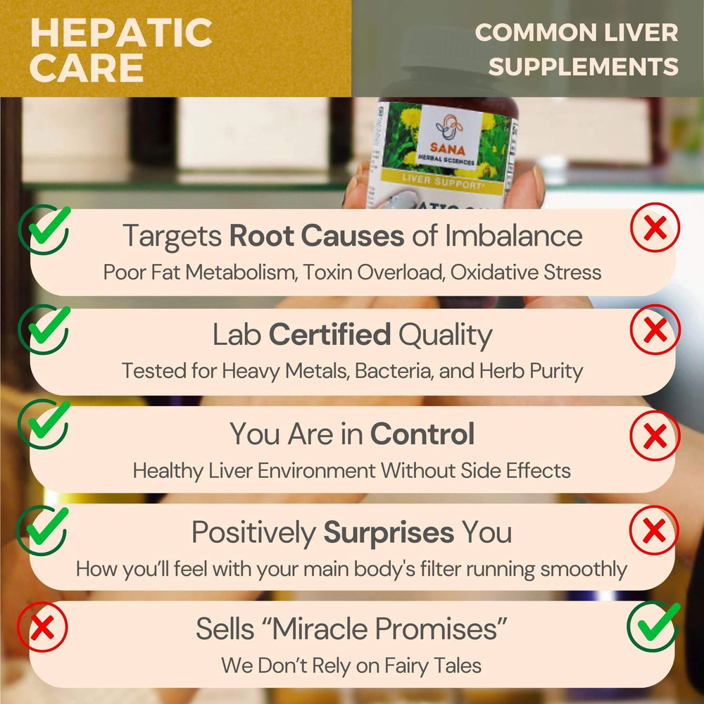 Milk thistle and turmeric for liver health