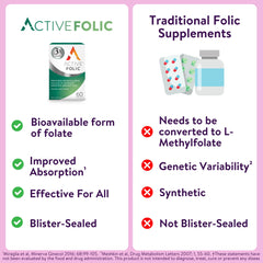 Lifestyle image of Active Folic 400mcg in use