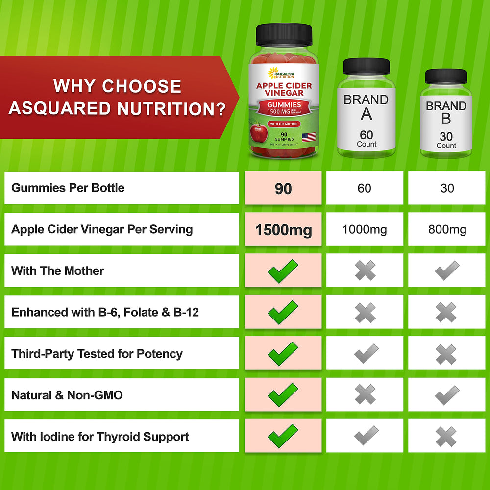 Gummies showing Vitamin B6, Folate (B9), and B12 nutrients