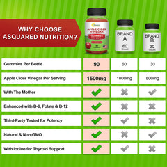 Gummies showing Vitamin B6, Folate (B9), and B12 nutrients