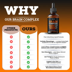 Brain health concept with neurons and memory icons