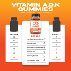 USA-made, non-GMO, lab-tested ADK gummies packaging
