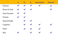 Box and bottle display of ADK Vitamin Supplement